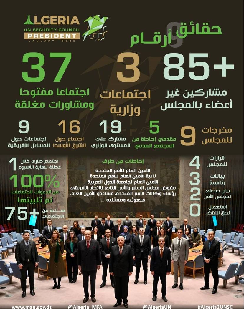 Bilan des activités du Conseil de sécurité des Nations unies sous la présidence algérienne pour le mois de janvier 2025